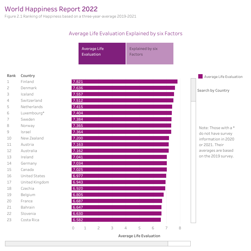 Does Affect Happiness? - Blog